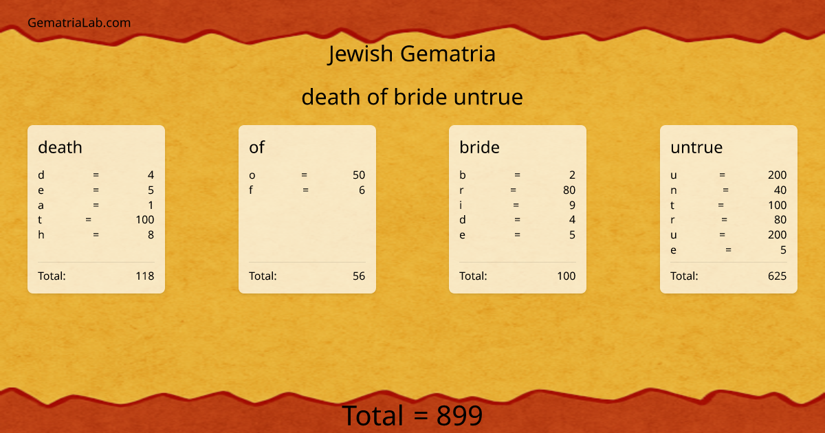 death of bride untrue in jewish Gematria